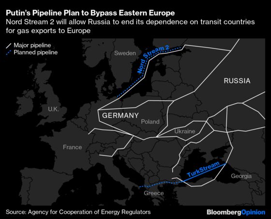 Russia’s 30-Year Vision Is Realized With Nord Stream 2