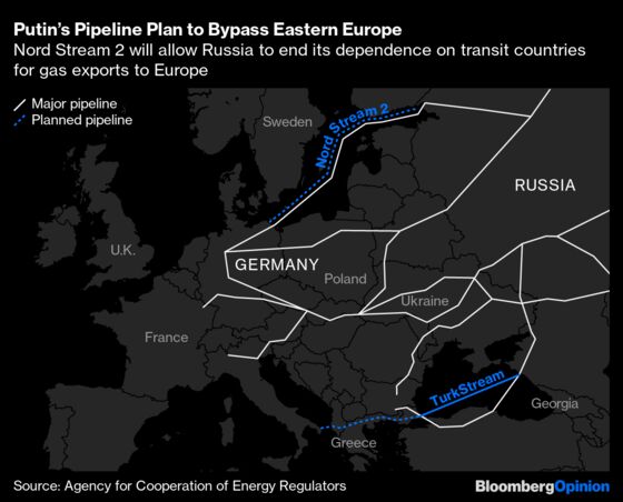 Can NATO and Europe Count on Germany Against Russia?