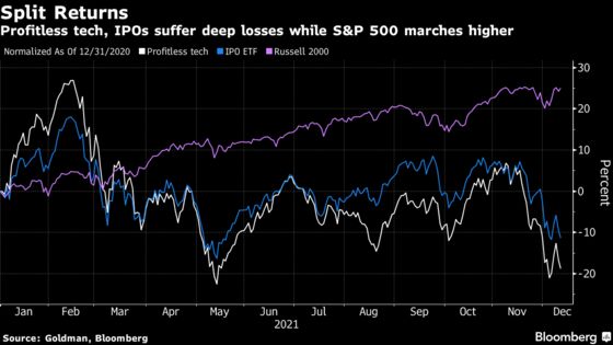 Dip Buyers Scoring Historic Win in Stocks That Defy Bond Warning