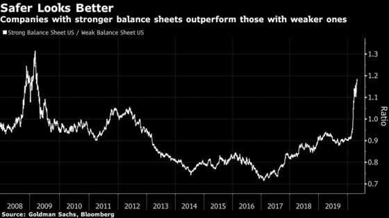 Hedge Funds Are on Defense and Testing the Stamina of a $5 Trillion Stock Rally