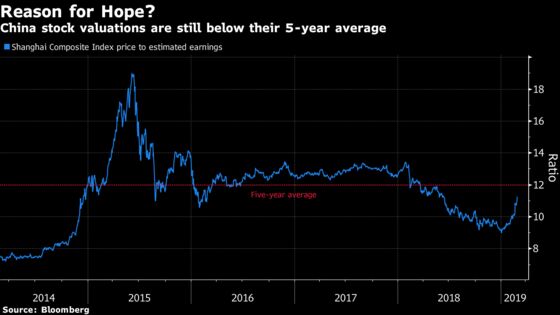 5 Charts Showing China Now Vs. Its 2014 Bubble 