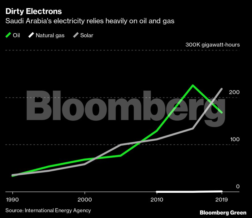 Dirty Electrons