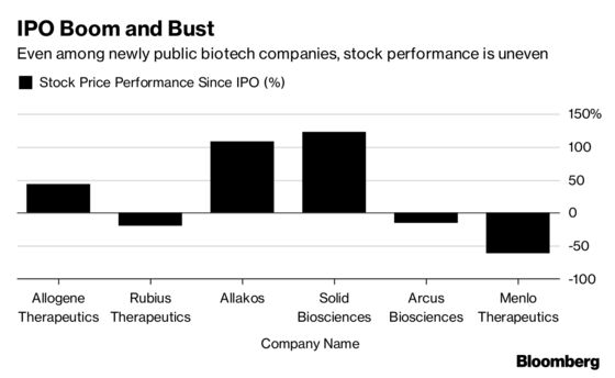 Investors Hunt for Biotech Winners as Wider Stock Market Churns