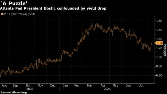 Fed’s Bostic Urges Faster Bond Taper as Economy Strengthens