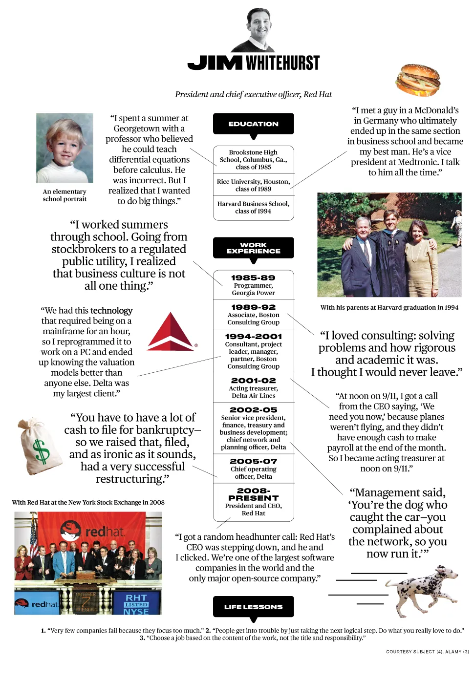 Red Hat's Jim Whitehurst: How Did I Get Here?