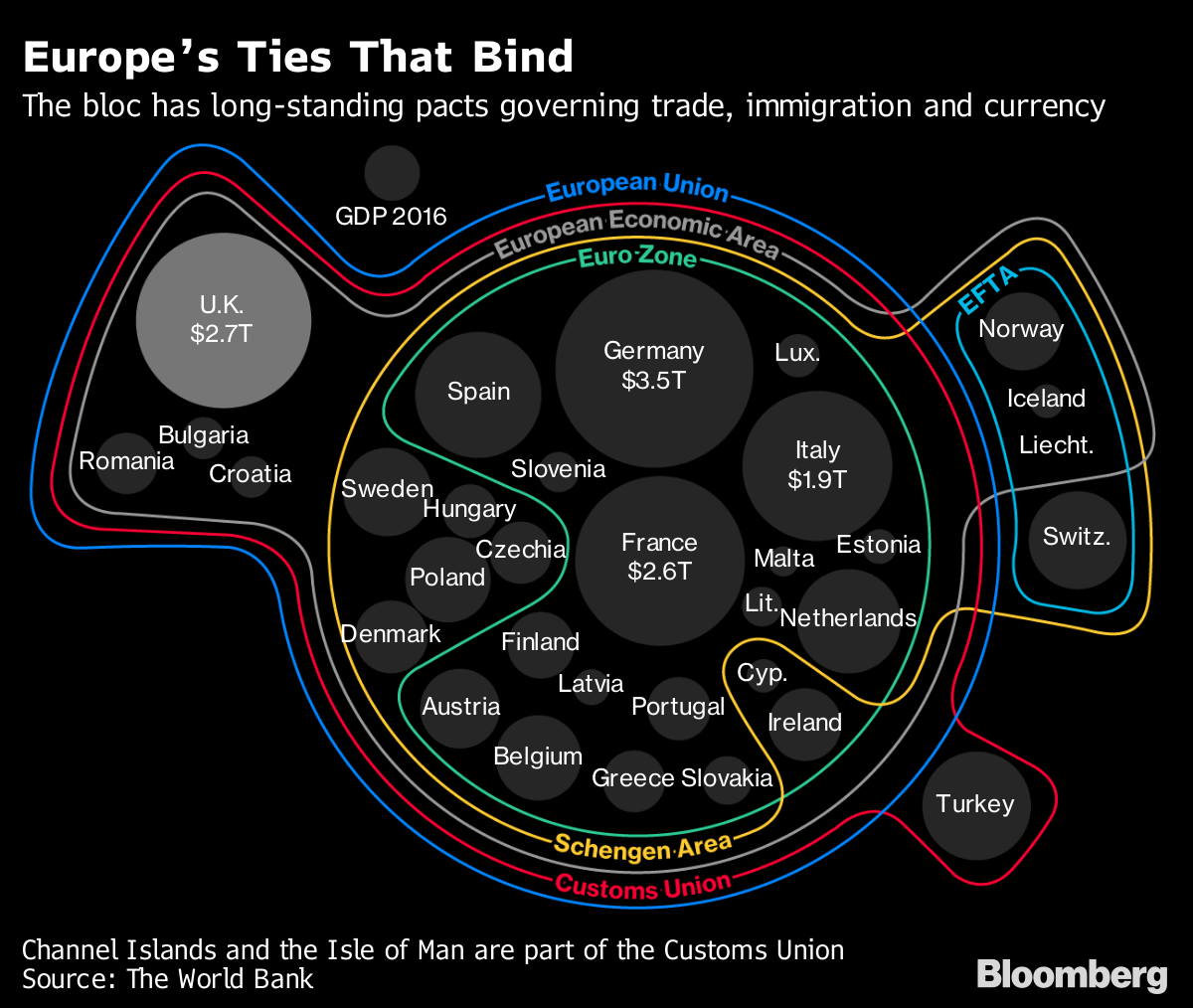 Объединение источник. Eu Customs Union. Customs Union. La-d-da the Tie that binds схема. Long Standby.