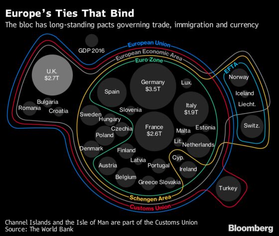 U.S., China, 10 Other Countries Seek Brexit Assurance at WTO