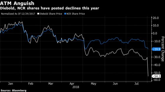 Diebold Dives on Earnings Mess to End Grim Quarter for ATM Firms