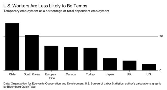 Maybe the Gig Economy Never Was What It Used to Be