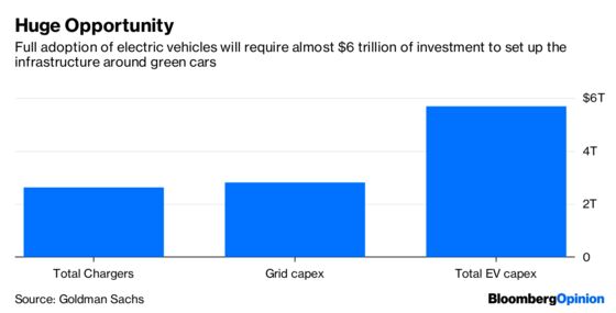 The $6 Trillion Barrier Holding Electric Cars Back