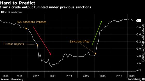 OPEC's Supply Wildcards Elevate Risk of Wrong Call in Vienna