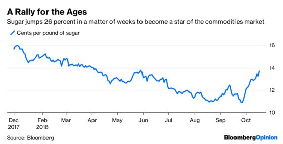 Markets Are Broken and Nothing Is Working