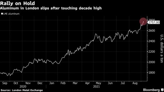 Aluminum Slips From Decade High on Dollar as Supply Woes Simmer
