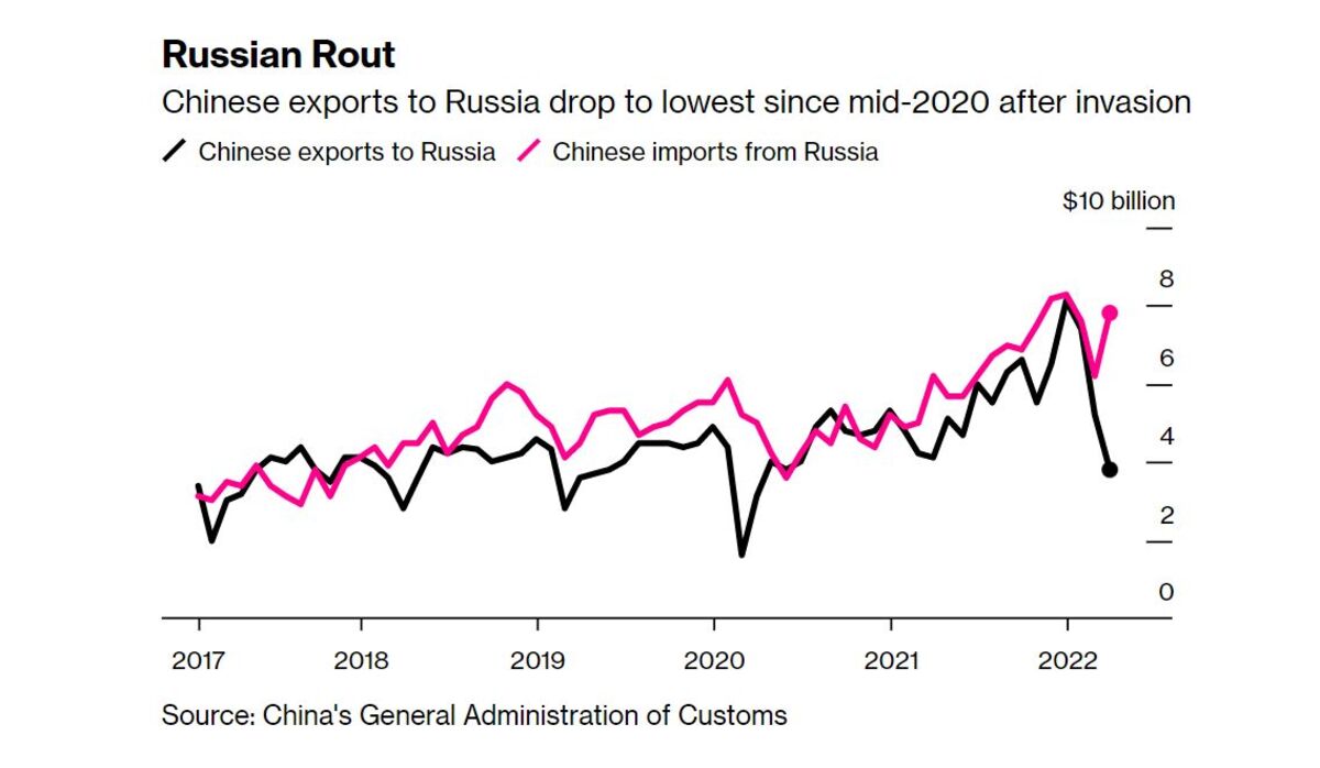 План шваба на 2022 в россии