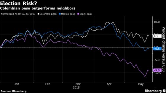 Ex-Guerrilla's Tax-the-Rich Cry Catches Fire in Colombian Vote