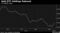 Gold ETP Holdings Rebound