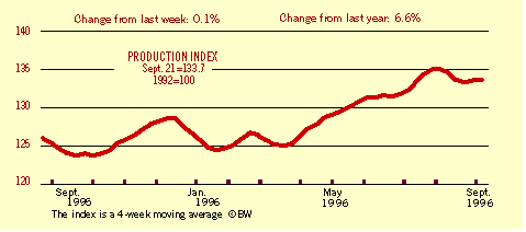 BusinessWeek Index
