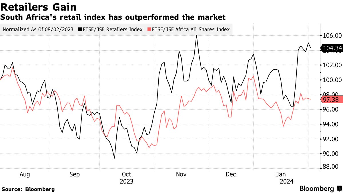 South Africa Consumer Confidence Edges Lower Amid Gloomy Outlook - BNN  Bloomberg