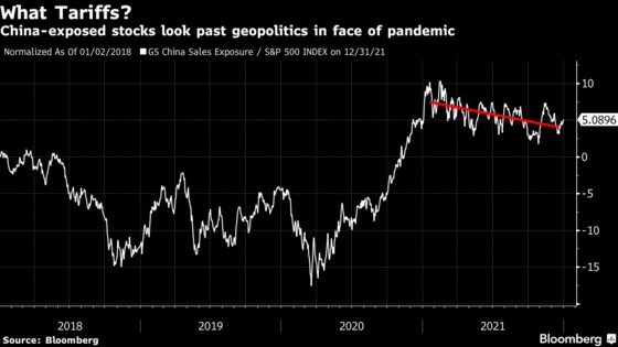 Stock Market Is Fixated on Covid With Trade Issues Percolating