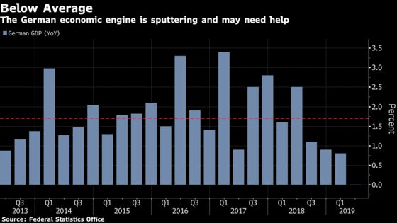 Germany Readying Stimulus Plan as Contingency for Deep Recession