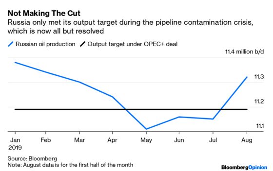Saudi Arabia Can’t Save the Oil Market