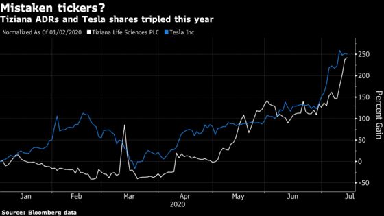 Tesla Ticker Confusion May Be Aiding Biotech Stock’s Rally