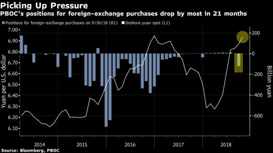 In China, Signs of Intervention and Outflow Emerge as Yuan Drops