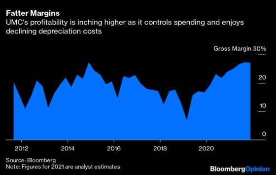 Playing Second Fiddle to TSMC Gets a Standing Ovation