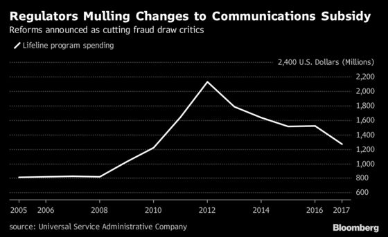 The FCC May Disrupt the ‘Obamaphone’ Program. Critics Are Crying Foul