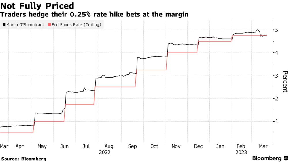 Fed Rate Hikes 2024 Orsa Sabina