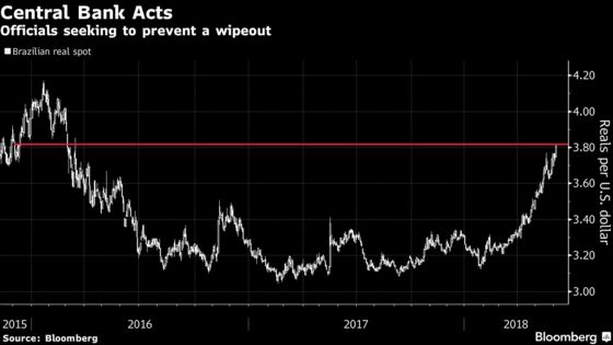 Real Retreat Puts Brazil Central Bank in Quandary After Auction