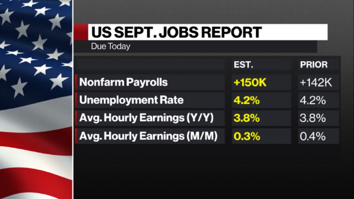 US September Jobs Report Preview: What to Watch for