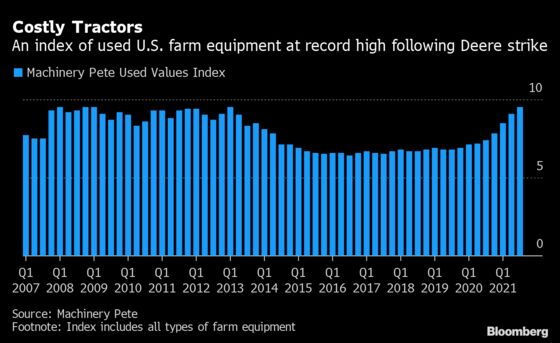 Deere Predicts Record Profit on Farm, Infrastructure Spending