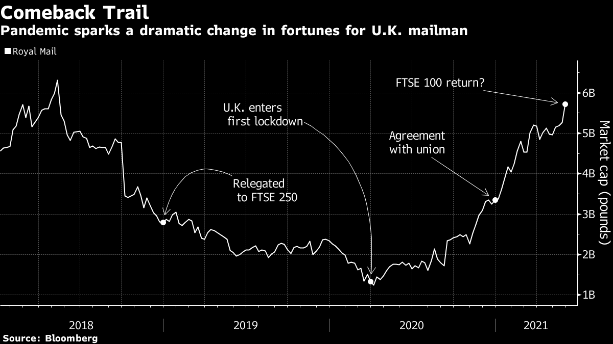 ftse 100 bloomberg