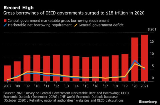 Charting Global Economy: U.S. Income Growth Primes Spending Pump