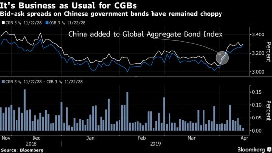 Keep Paying Attention to China's Bonds, Aberdeen Standard Says