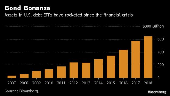 Fund Blowups Rekindle Doubts About ETF Liquidity in Crisis Times