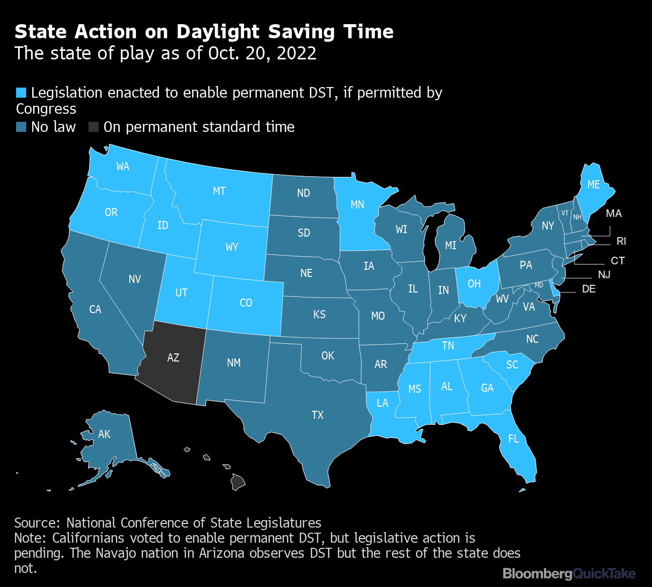 joan-mann-news-daylight-savings-time-permanent-2023