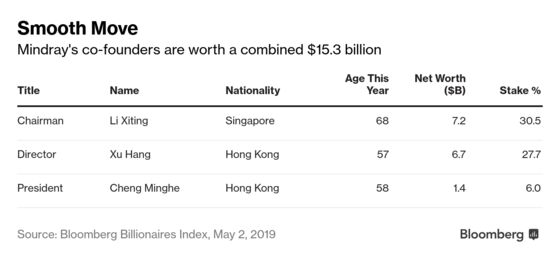 A New Billionaire and an Eightfold Increase in Value: the Magic of Listing in China