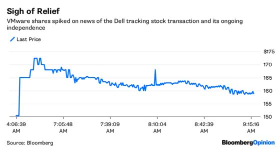 Dell's Financial Merry-Go-Round Spins Again