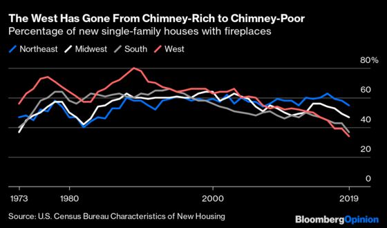 Looming U.S. Chimney Shortage Spells Santa Trouble