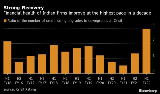 India Inc. Financial Health Recovers at Fastest Pace in a Decade