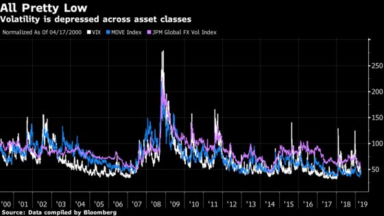 JPMorgan Looks at What Can Help Boost 2019's Less-Loved Markets