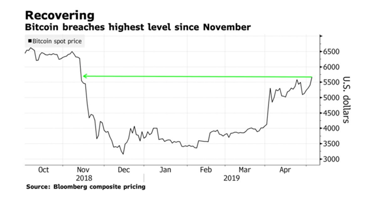 buy bitcoin at spot price