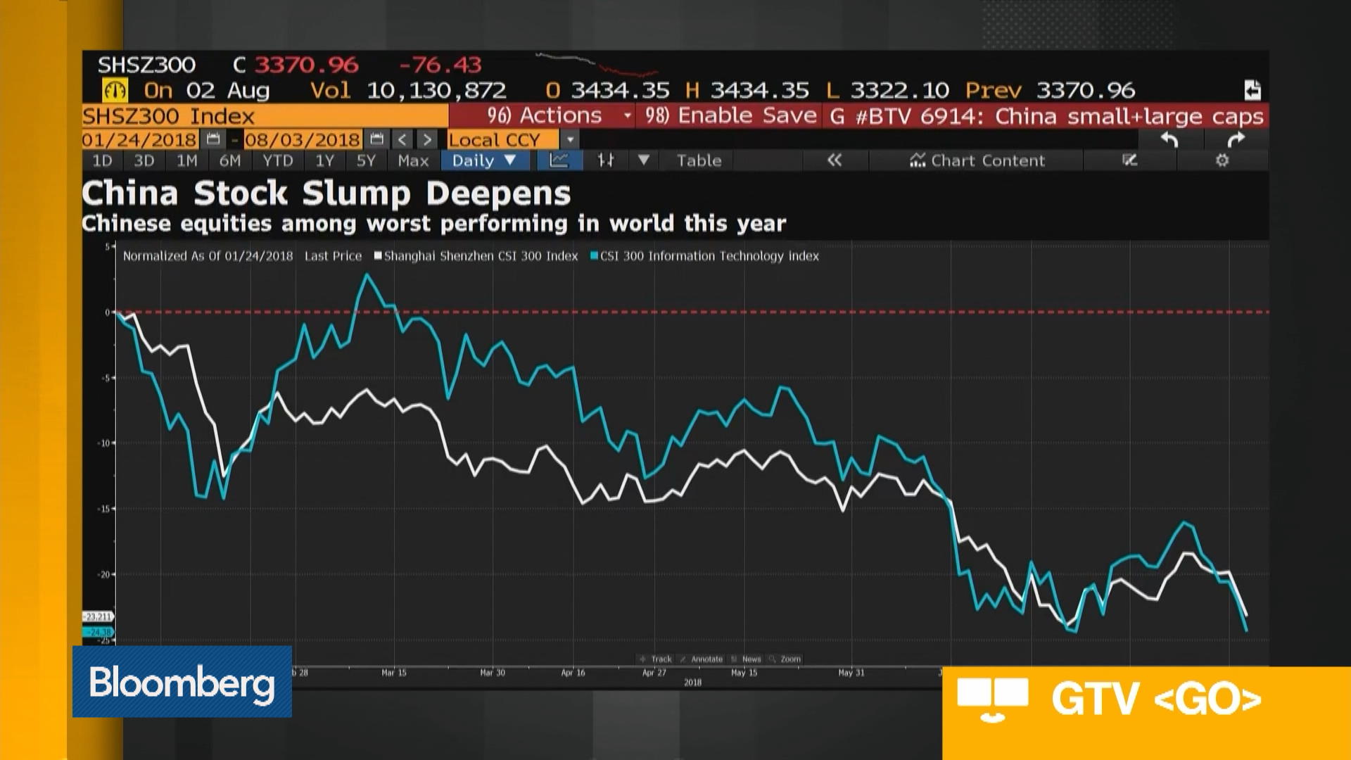 China could be the second Japan in terms of market size as second