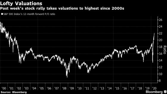 Stocks Drop Most in Two Weeks; Treasuries Decline: Markets Wrap