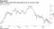 Slide in yields tests 2019 lows below 2.4% on 10-year notes