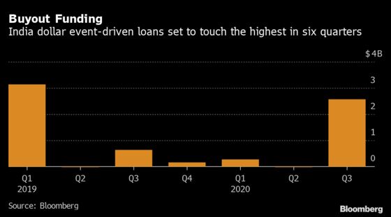 Vedanta Leads India Surge in Dollar Loans for Local Buyouts