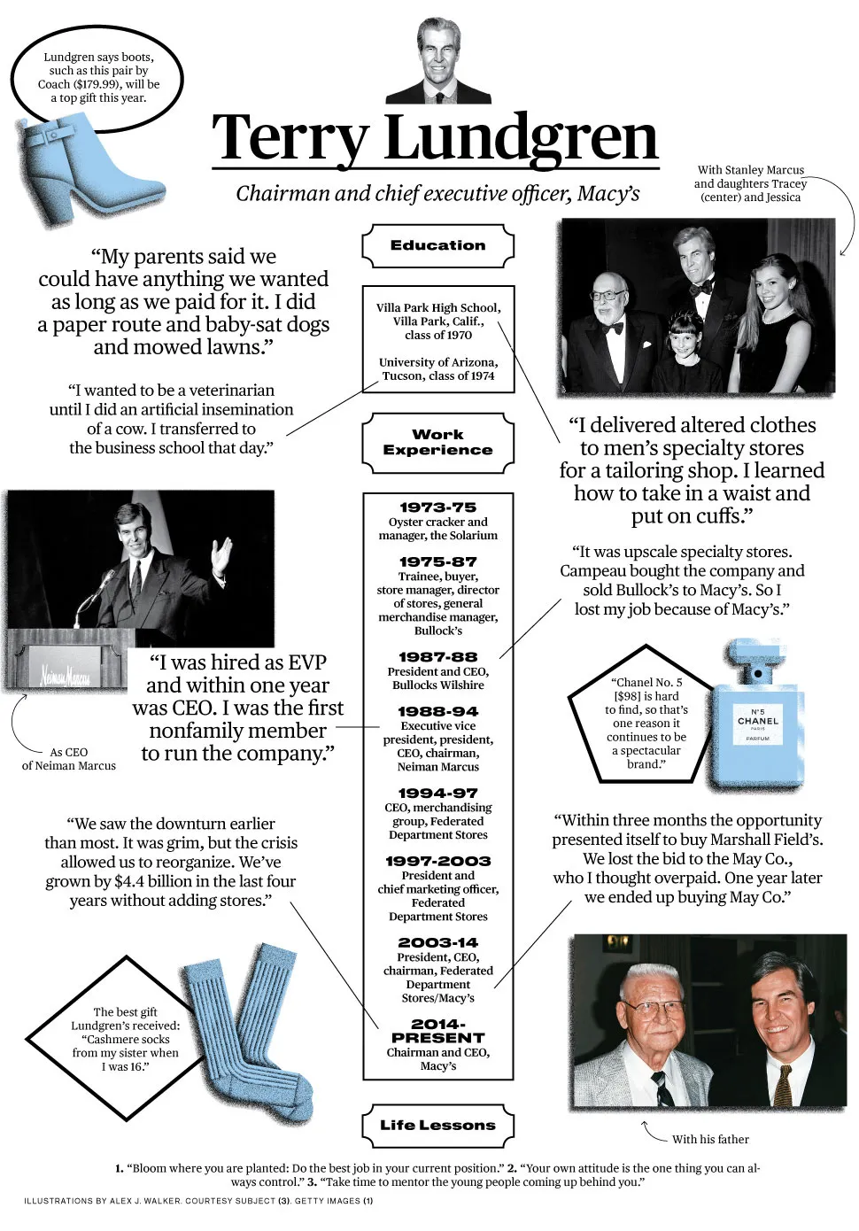 Macy's Terry Lundgren: How Did I Get Here?