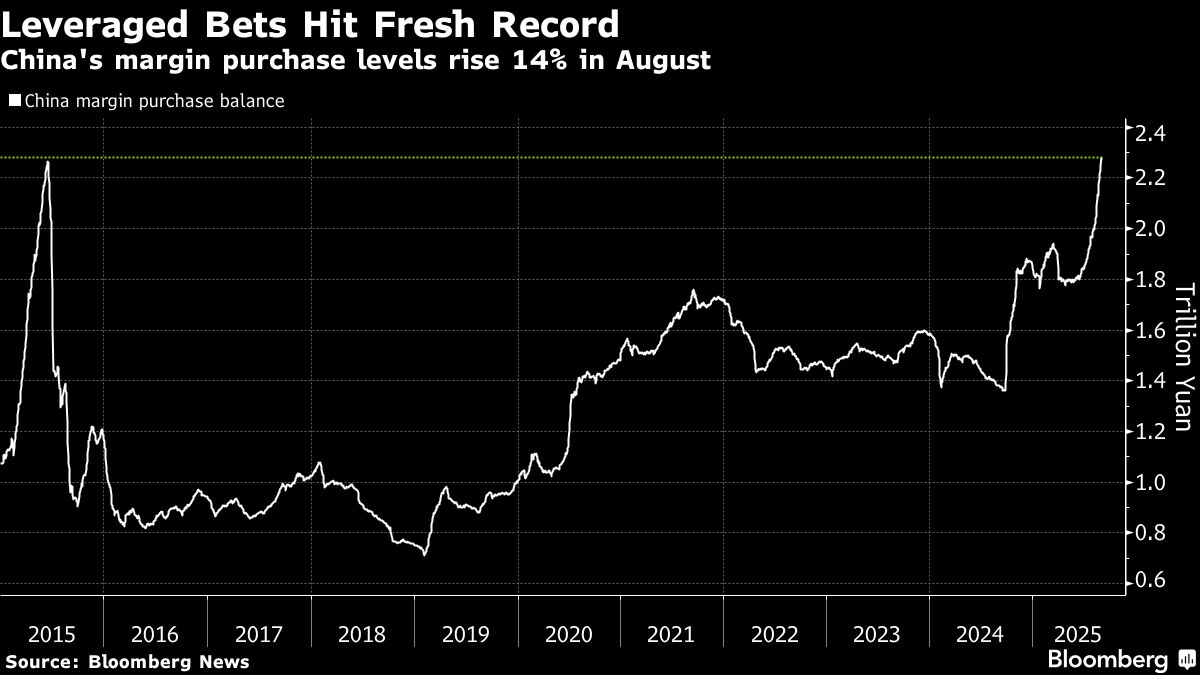 China Weighs Curbs on Stock Speculation to Foster Steady Gains